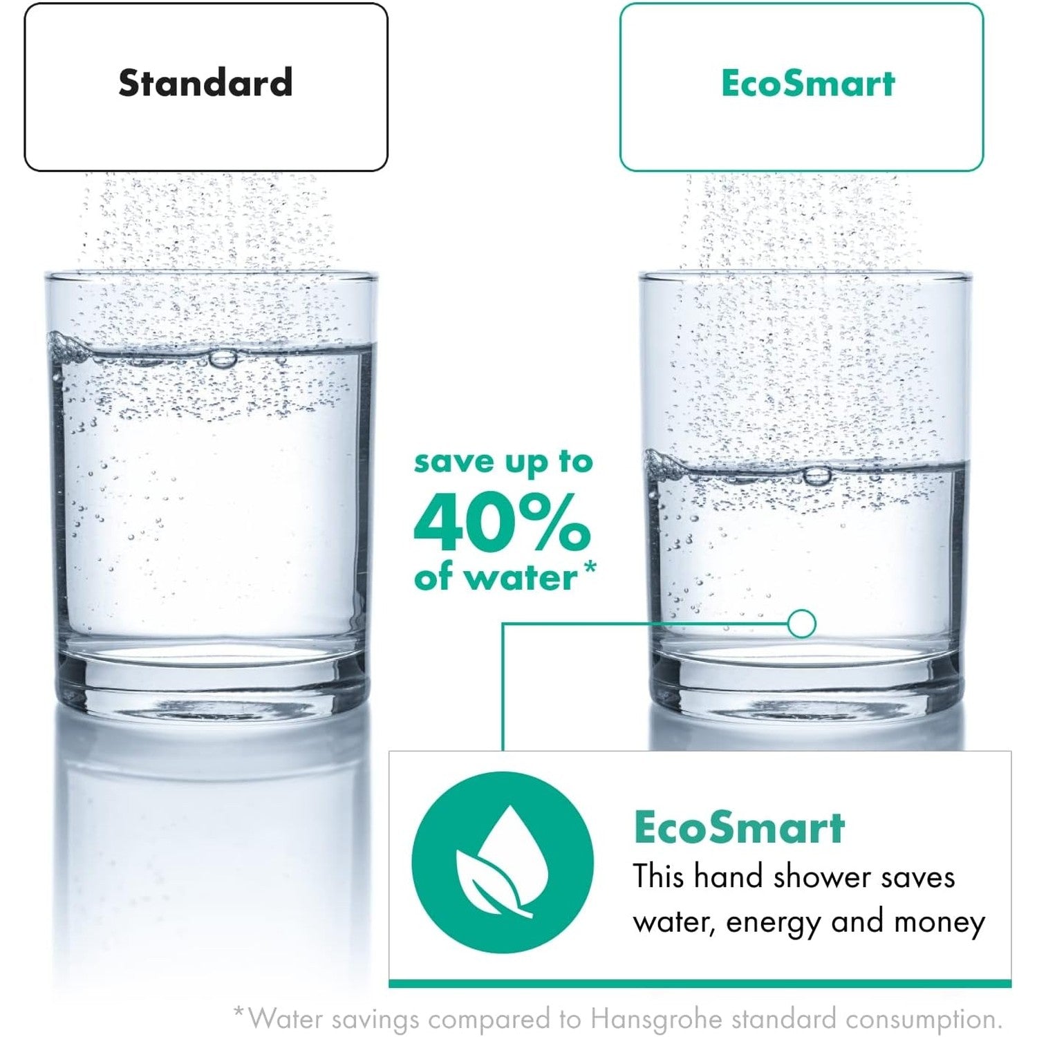 hansgrohe 沛適飛 Pulsify Select S 節水手持花灑 105mm 3種出水 (EcoSmart) Hand Shower 105mm, 3Jet, EcoSmart